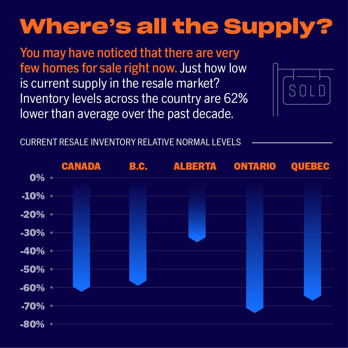 Alberta Fundamentals Looking Strong 